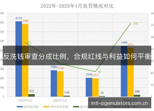 反洗钱审查分成比例，合规红线与利益如何平衡